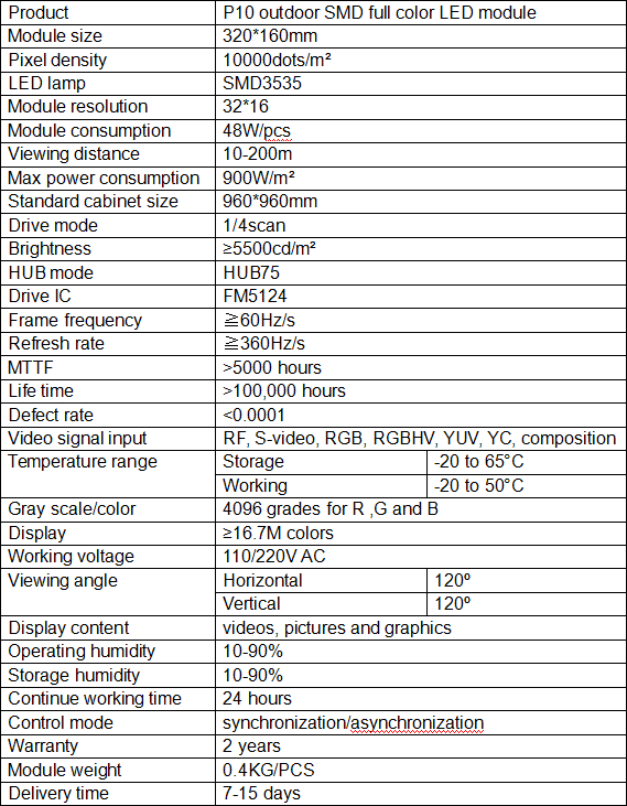 P10 Full color led display module 4s.png