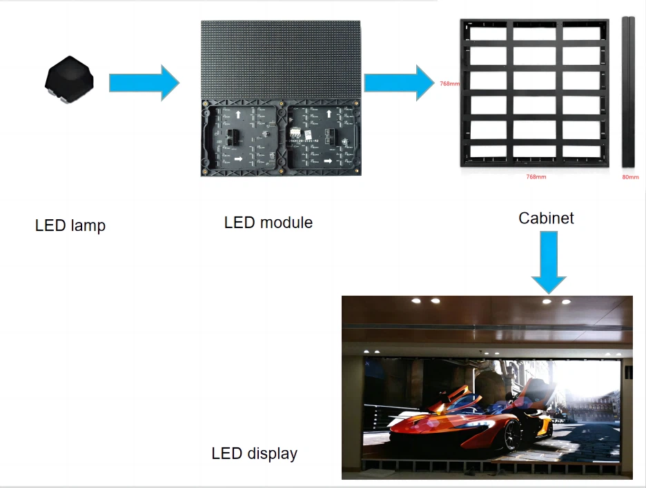 led display combine led display combine